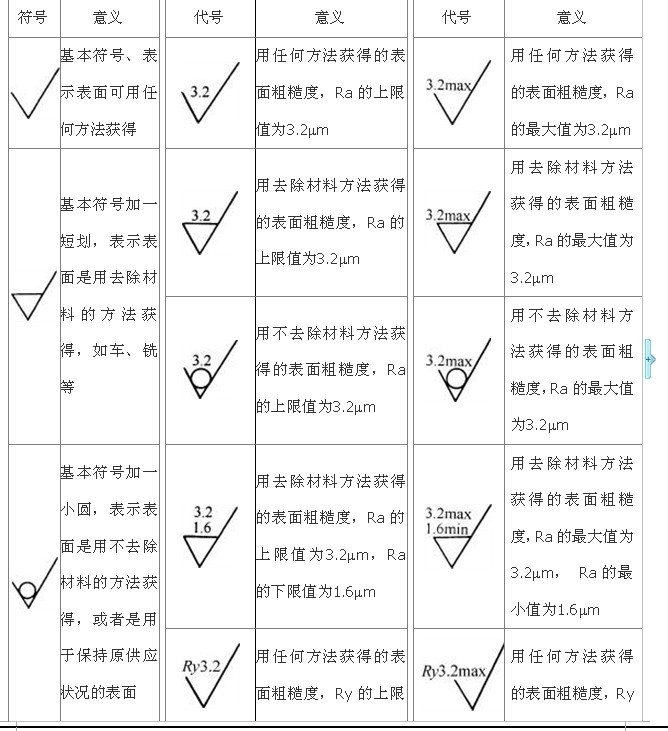 GB\/T 131-1993 机械制图表面粗糙度符号、代号及其注_北京时代仪器